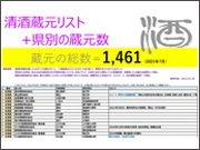 清酒蔵元リスト＋県別の蔵元数