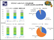 クラフトビールのパッケージ分析