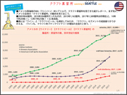 Japanese Craft Beer Market Analysis 2018