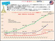 アメリカ・シアトルのクラフト蒸留所
