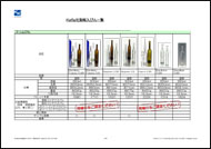 ドイツ・Kefla社輸入びん一覧WOP