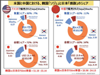 「焼酎の世界マーケットの分析」