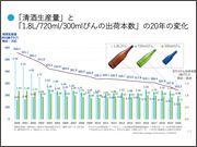 「清酒とビールのパッケージの変化とCOVID-19の影響観察」