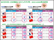 「COVID-19」「韓国の反日運動」「香港の民主化デモ」の日本酒輸出などへの影響分析