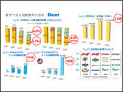 数字で見る酒類業界の30年