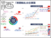 数字で見る酒類業界の30年