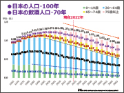 「人口減+高齢化とお酒」