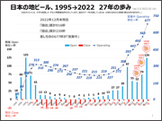 「クラフトビールの状況とお酒の集中県」