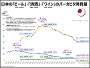 「パーカピタお酒消費量」と「お酒の基本３原則」