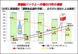 Tips for BFD 第11回