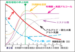 Tips for BFD 第14回