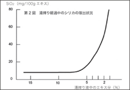 Tips for BFD 第16回