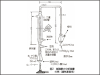 Tips for BFD 第19回