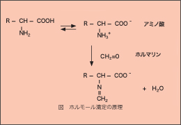 Tips for BFD 第20回