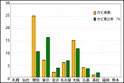 Tips for BFD 第24回