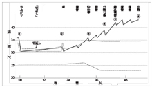 Tips for BFD 第40回