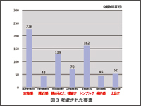 Tips for BFD 第42回