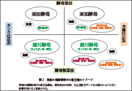 Tips for BFD 第46回