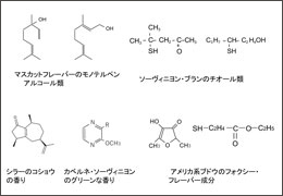 Tips for BFD 第56回