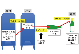 Tips for BFD 第58回