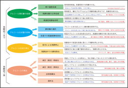 Tips for BFD 第6回