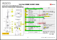 Zahm&Nagel　測定機器　おもな消耗パーツ価格表　WOP