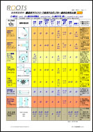 ポンプ比較資料