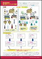 蔵元直送酒の量り売りシステムのご提案（酒器研究版）